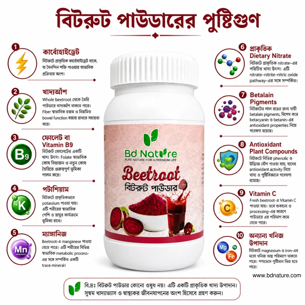 বিটরুট পাউডারের পুষ্টিগুণ